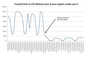 Monthly Website Traffic Reporting