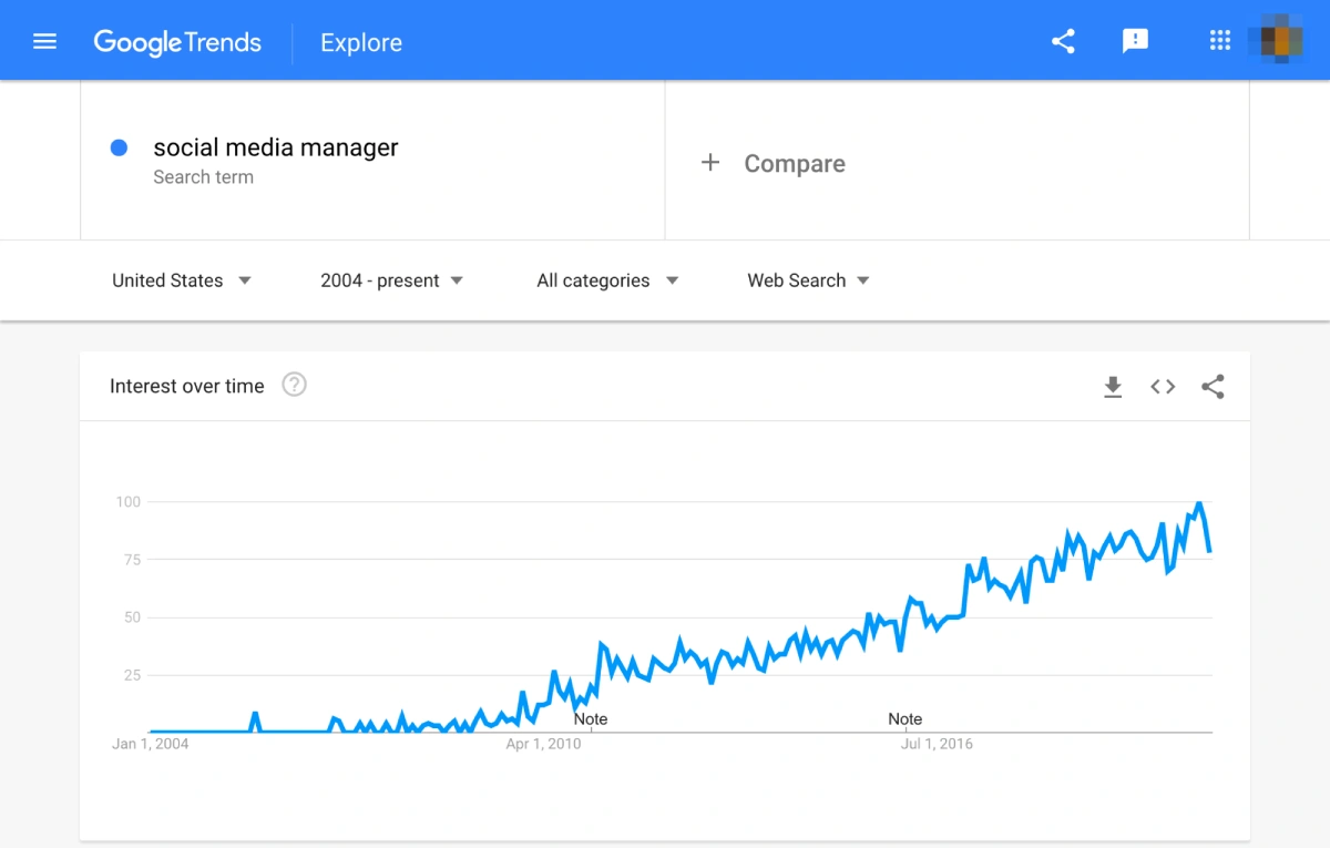 google trend analysis tool