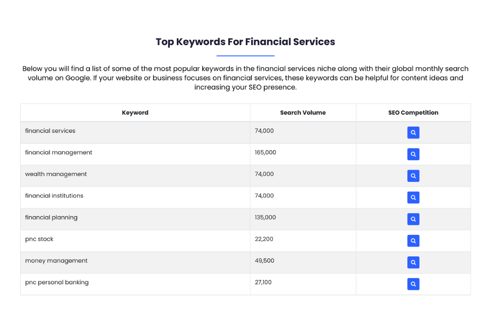 SEO for financial services