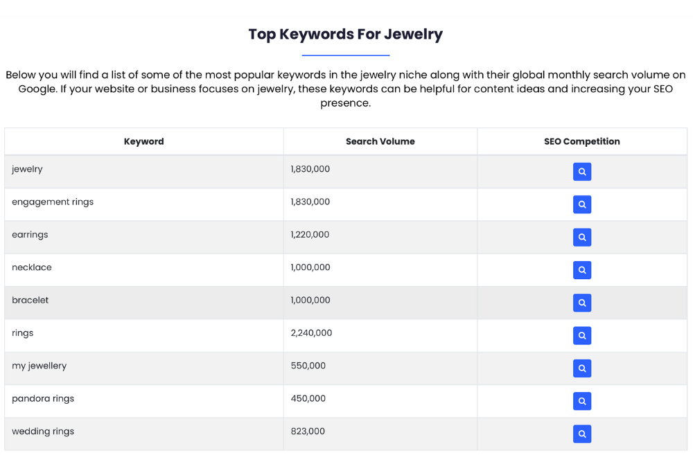 top SEO keywords for jewelry