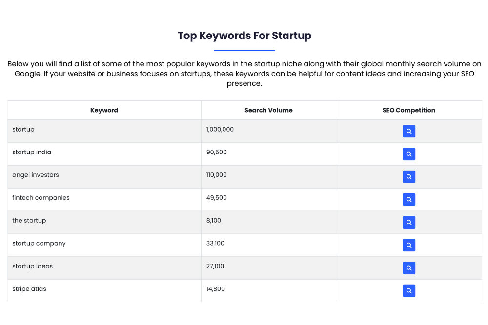 SEO for fintech