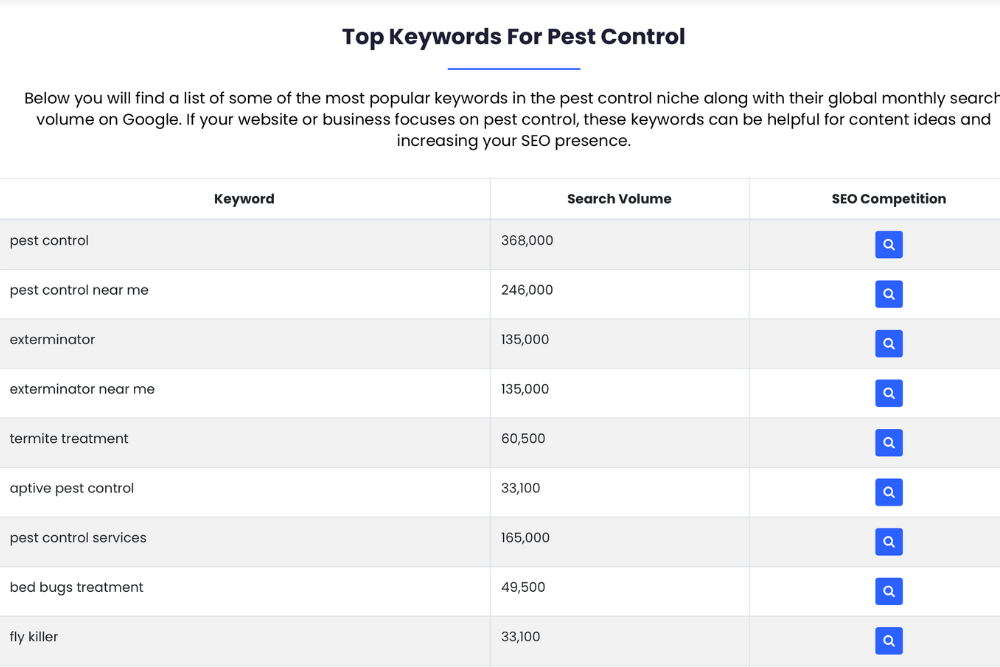 pest control website optimization