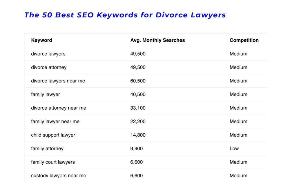 legal SEO strategies