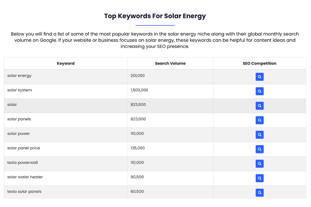 Solar company SEO keywords