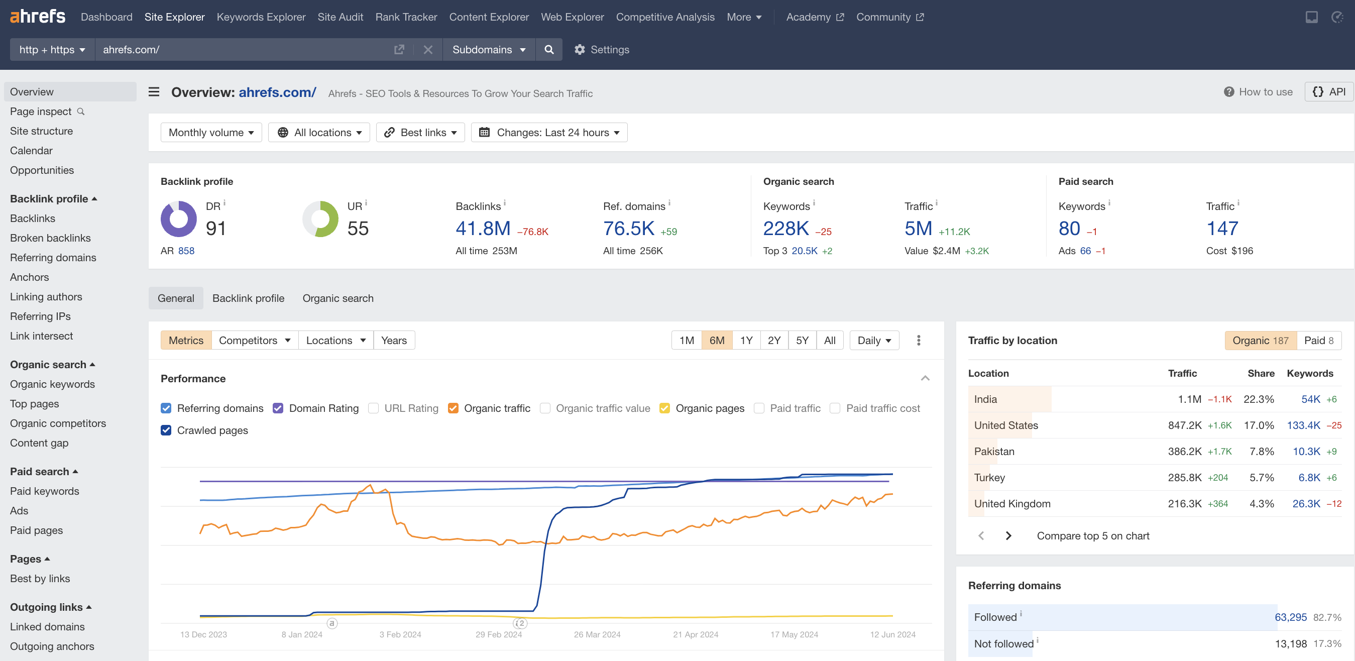 ahrefs site explorer