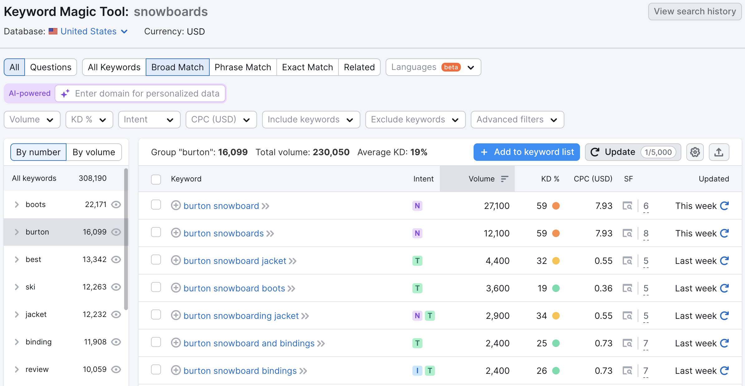 keyword magic tool semrush