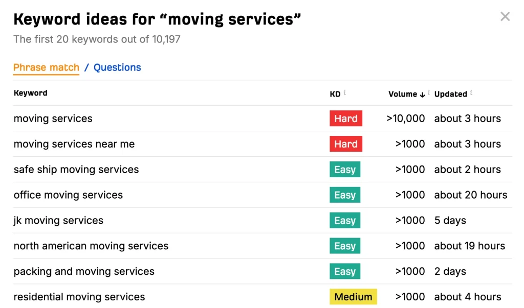 keyword ideas for ‘moving services’ showing the first 20 keywords