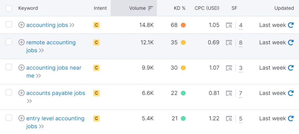 seo keywords for accountants