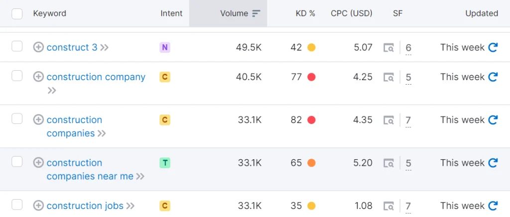 seo keywords for construction