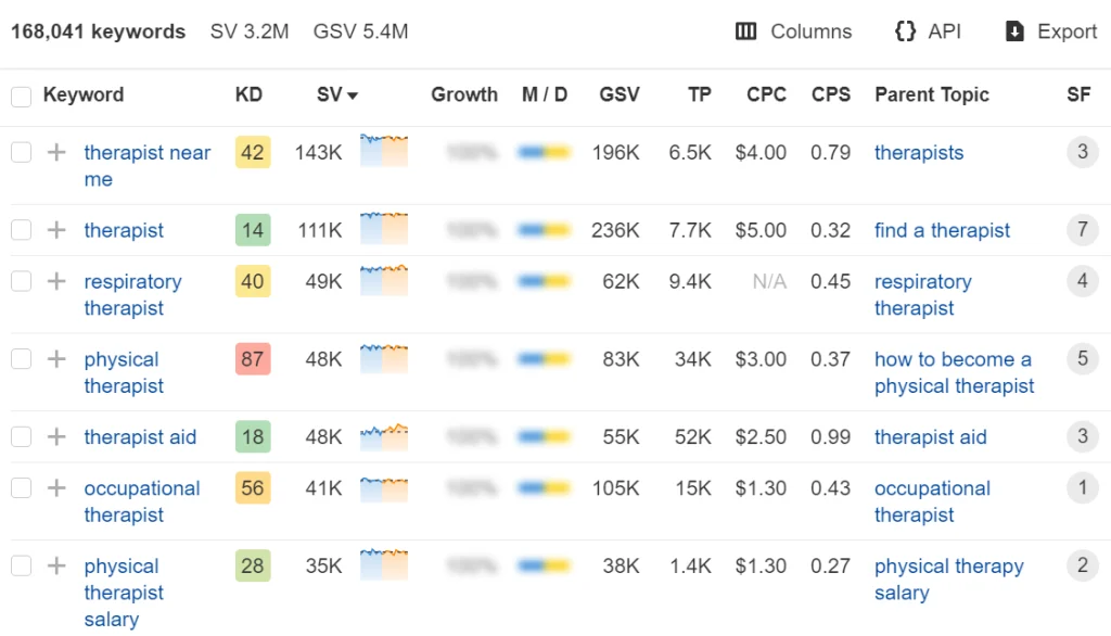 seo keywords for therapists