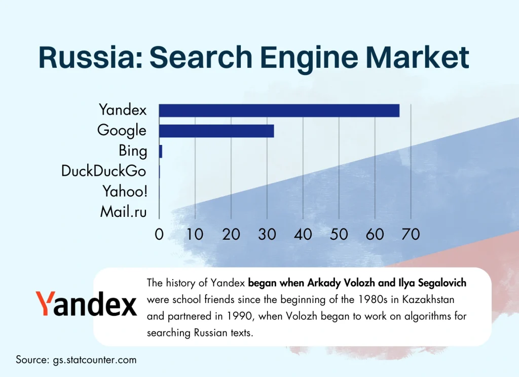 russia's search engine market infographics