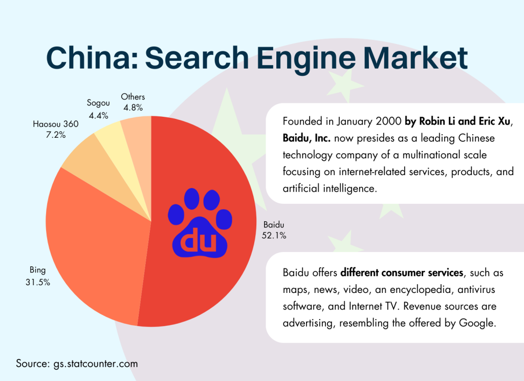 china's search engine market infographics