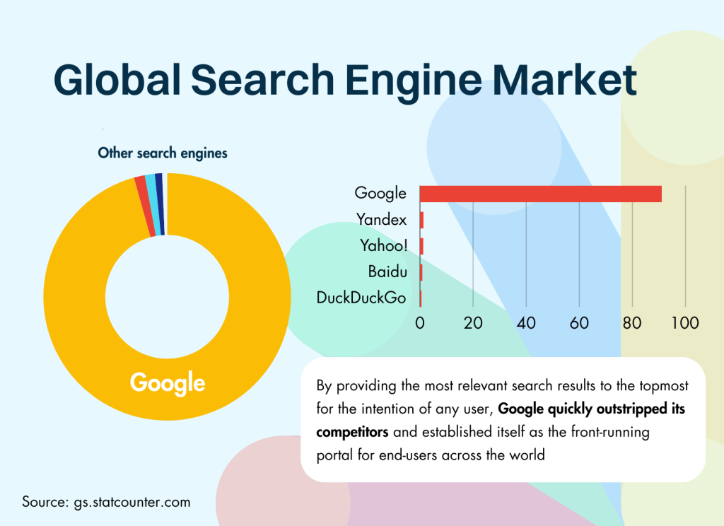 global search engine infographics